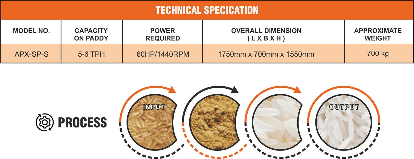 Rice Polisher – Enhancing Rice Quality and Shine 2 Rice Polisher