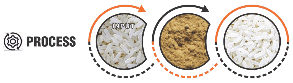 Rice Polisher – Enhancing Rice Quality and Shine 3 RICE POLISHER